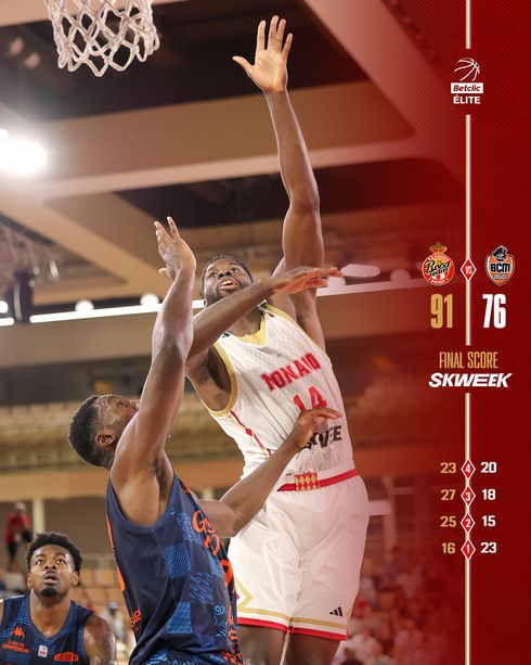 Basket, tra Euroleague e campionato Monaco non si ferma più: dopo il Maccabi, ko anche Gravelines-Dunkerque Basket, tra Euroleague e campionato Monaco non si ferma più: dopo il Maccabi, ko anche Gravelines-Dunkerque