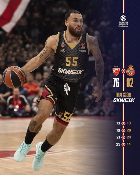 Basket, riscatto dell'AS Monaco in Euroleague: Belgrado battuta in trasferta per 82-76