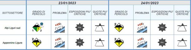 Rischio valanghe, emessa la prima allerta gialla in Liguria