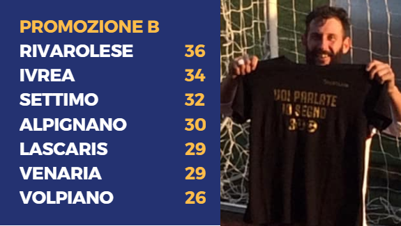 PROMOZIONE B - Allungano Rivarolese e Ivrea, frenata per Alpignano e Lascaris