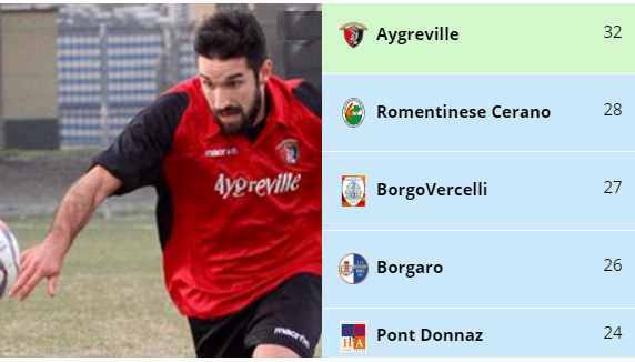 RECUPERO ECCELLENZA A - L'Aygreville fa fuori lo Stresa: 1-0, punizione di Cuneaz deviata