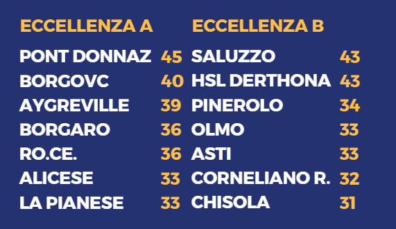 CHE CONFUSIONE - Coronavirus: si gioca ovunque, ma non a Torino città