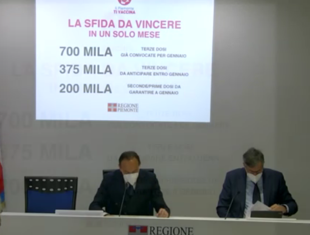 Covid, in Piemonte il picco è stato il 22 gennaio. Cirio: "Fatte l'85% di terze dosi, siamo la prima regione in Italia" Covid, in Piemonte il picco è stato il 22 gennaio. Cirio: "Fatte l'85% di terze dosi, siamo la prima regione in Italia"