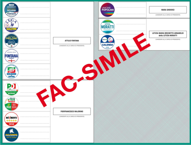 Voti "veri" e non percentuali: chi ha vinto e chi ha perso le elezioni regionali in Lombardia e in provincia di Varese