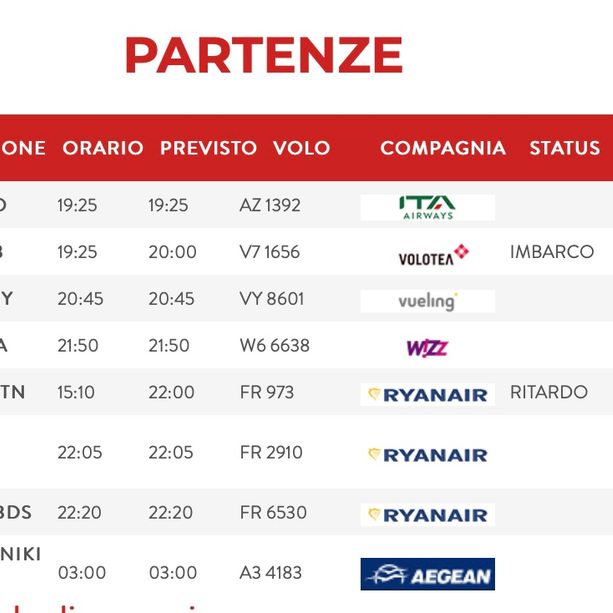 Volo per Londra fermo 7 ore a Genova: &quot;C'è un volatile nella turbina&quot;