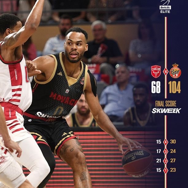 Basket Pro A, a Chalon-sur-Saône il Roca Team concede il bis: Monaco vince 104-68