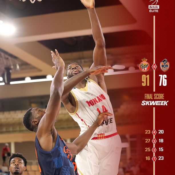 Basket, tra Euroleague e campionato Monaco non si ferma più: dopo il Maccabi, ko anche Gravelines-Dunkerque