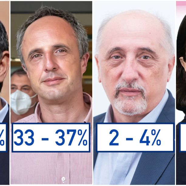 Exit poll elezioni regionali: Giovanni Toti in vantaggio al 53 - 57% su Sansa al 33 - 37%