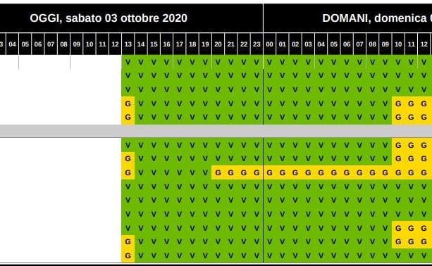 Maltempo, le fasi dell'allerta per piogge diffuse e temporali nelle prossime ore