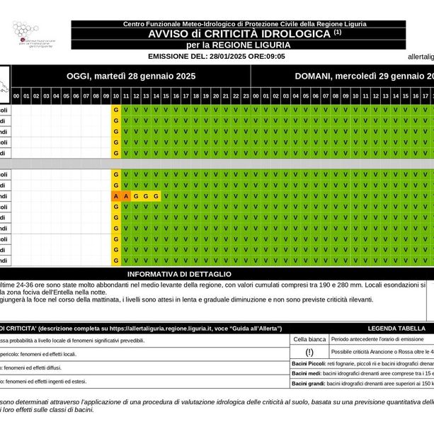 Maltempo, chiusa in anticipo l'allerta per piogge
