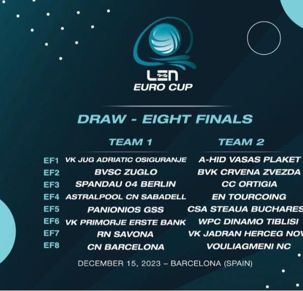 Len Euro Cup, per la Rari Nantes Savona c'è lo Jadran Herceg Novi