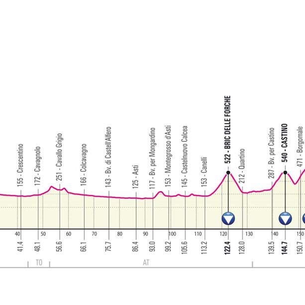 Presentato il 104° Giro d'Italia che vedrà Langhe e Roero (ma anche Casalgrasso e Racconigi) protagoniste delle prime tappe