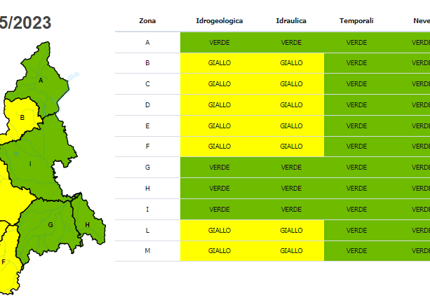 La Granda conclude il suo (lungo) weekend 'di tempesta': da domani l'allerta scende a gialla
