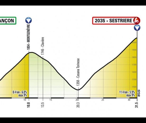 Il Giro d’Italia virtuale pedala sulle strade dell’attesa Alba-Sestriere