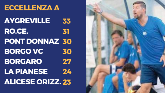 ECCELLENZA A - Aygreville e Ro.Ce ko, il Pont passa a Settimo! Bene il BorgoVc