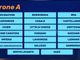 Calcio, Serie D: ufficializzato il Girone A, ecco le avversarie di Vado, Sanremese e Imperia