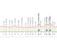 Presentato il 104° Giro d'Italia che vedrà Langhe e Roero (ma anche Casalgrasso e Racconigi) protagoniste delle prime tappe