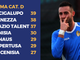 PRIMA CATEGORIA D - Bacigalupo, sorpasso al Pianezza! Spazio Talent da urlo