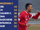 PROMOZIONE C - Super Albese, non perde dal 1° dicembre. Pancalieri vuole i playoffs