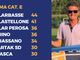 VILLARBASSE, IL SOGNO CONTINUA - Possibile il doppio salto di categoria per Lucibello &amp; C.