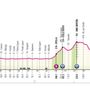Giro d'Italia, accorciata di due km nel finale la tappa Imperia-Novi