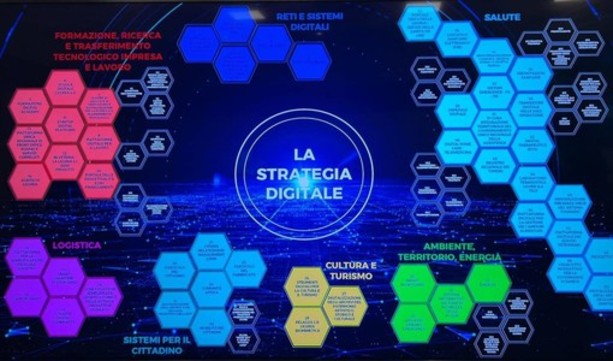 “L’innovazione è cruciale per il futuro dell’Europa, determinante per la crescita”