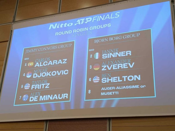 Atp Finals. Sorteggiati i gironi: rischio derby per Sinner, c'è Djokovic sulla strada di Alcaraz Atp Finals. Sorteggiati i gironi: rischio derby per Sinner, c'è Djokovic sulla strada di Alcaraz