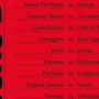 IL CALENDARIO - Il Varese parte fuori, come la Solbia a Pistoia. Varesina e Pro in casa