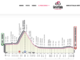 Passaggio nel Vco per la quattordicesima tappa del Giro d'Italia 2023