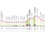 Giro d'Italia, accorciata di due km nel finale la tappa Imperia-Novi