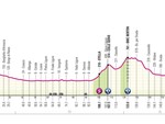 Giro d'Italia, accorciata di due km nel finale la tappa Imperia-Novi