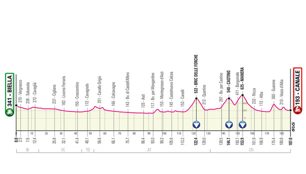 Presentato il 104° Giro d'Italia che vedrà Langhe e Roero (ma anche Casalgrasso e Racconigi) protagoniste delle prime tappe