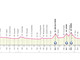 Presentato il 104° Giro d'Italia che vedrà Langhe e Roero (ma anche Casalgrasso e Racconigi) protagoniste delle prime tappe
